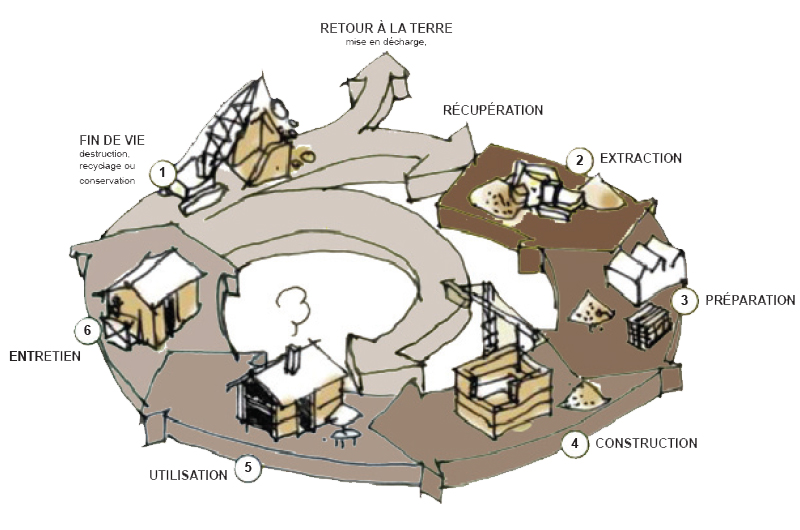 Construir amb materials naturals